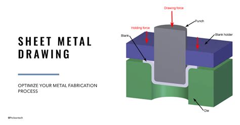 metal fabrication techniques drawing|manufacturing processes for metals.